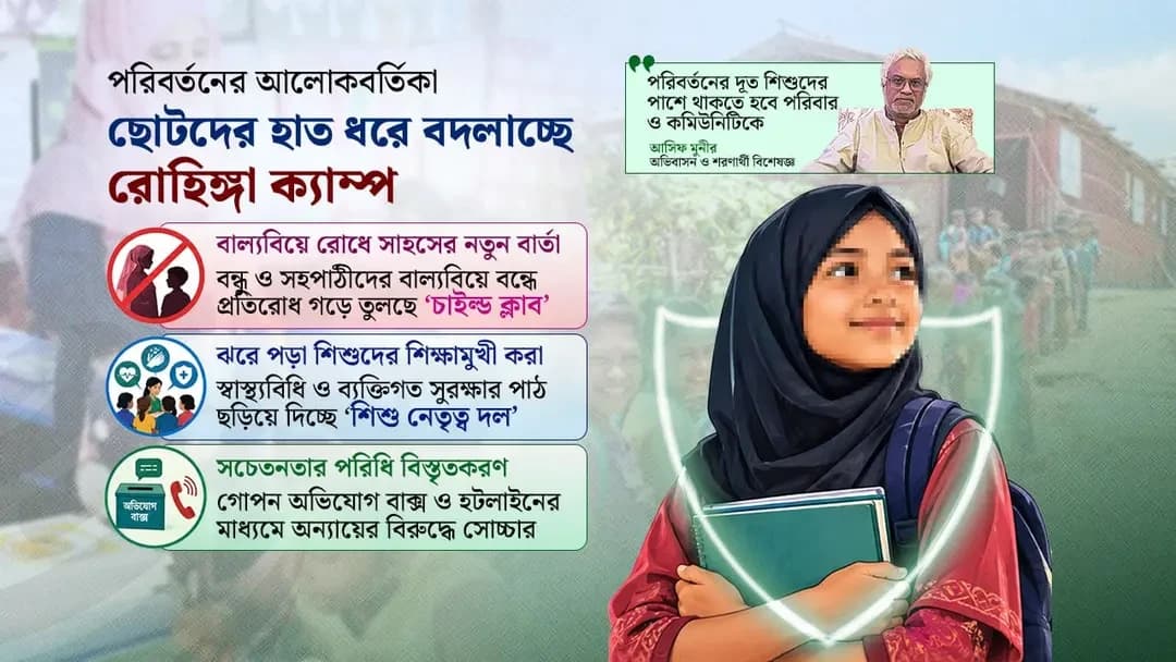 ছোটদের হাত ধরে বদলাচ্ছে রোহিঙ্গা ক্যাম্প, সুরক্ষার বার্তা ছড়াচ্ছে শিশুরা